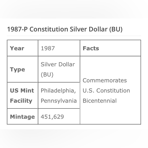 200th Anniversary Commemorative American Constitution Coin. Limited Circulation - Picture 4 of 9